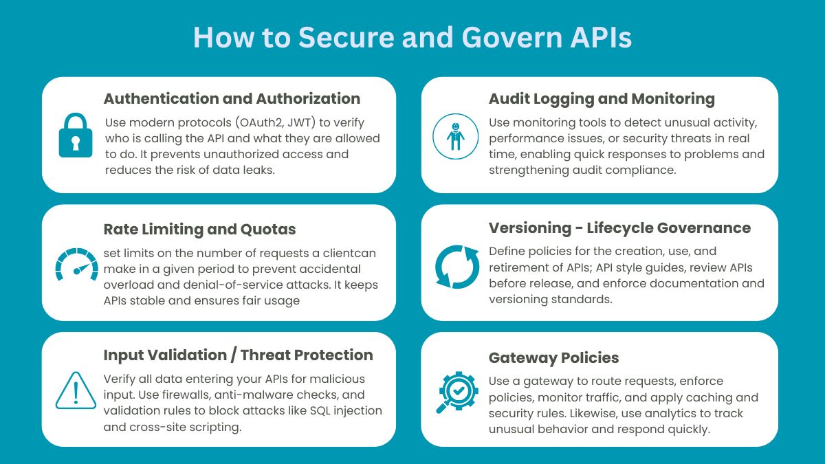 Safeguarding API